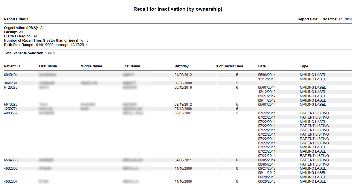 Example Patient Recall for Inactivation report