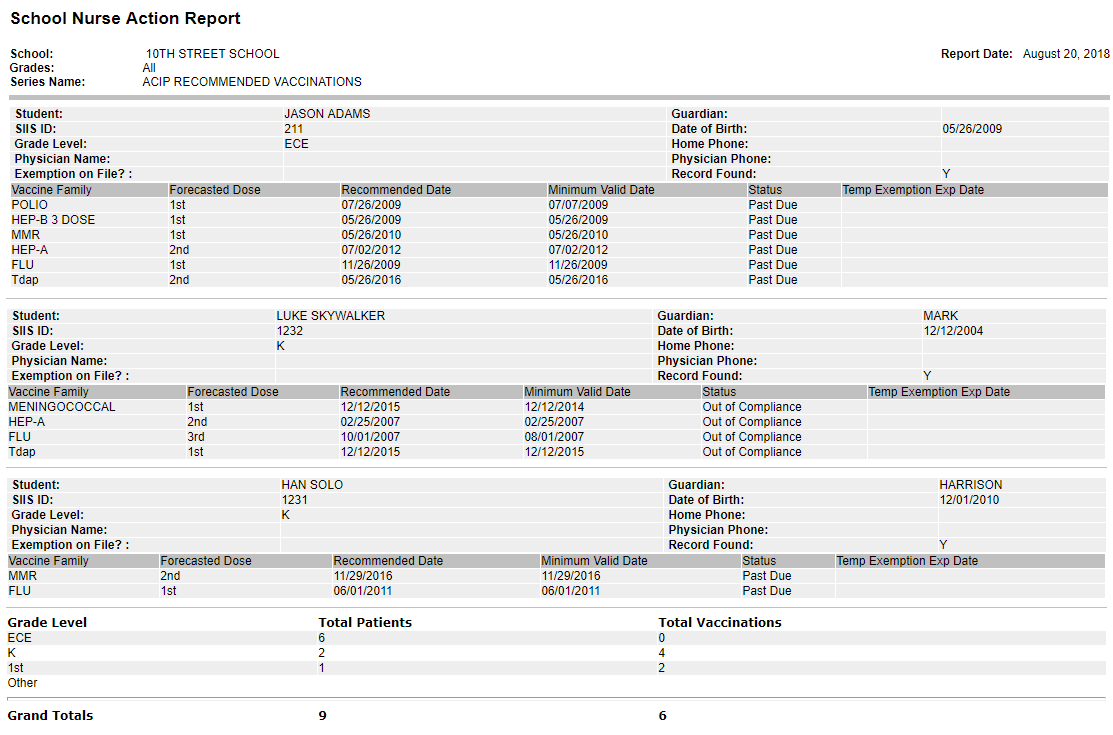 Example Action report