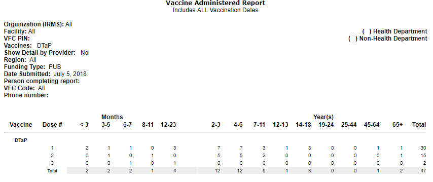 Example Vaccine Administered Report